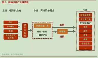 国产替代与白牌化双轮驱动，网络设备行业迎来历史性发展机遇