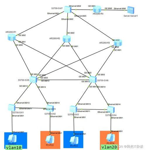 ChatGPT赋能 开启人人皆可配置思科、华为网络设备的新时代
